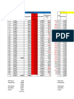 Laporan Gain Dan Losses SPBU Mananggu 2021