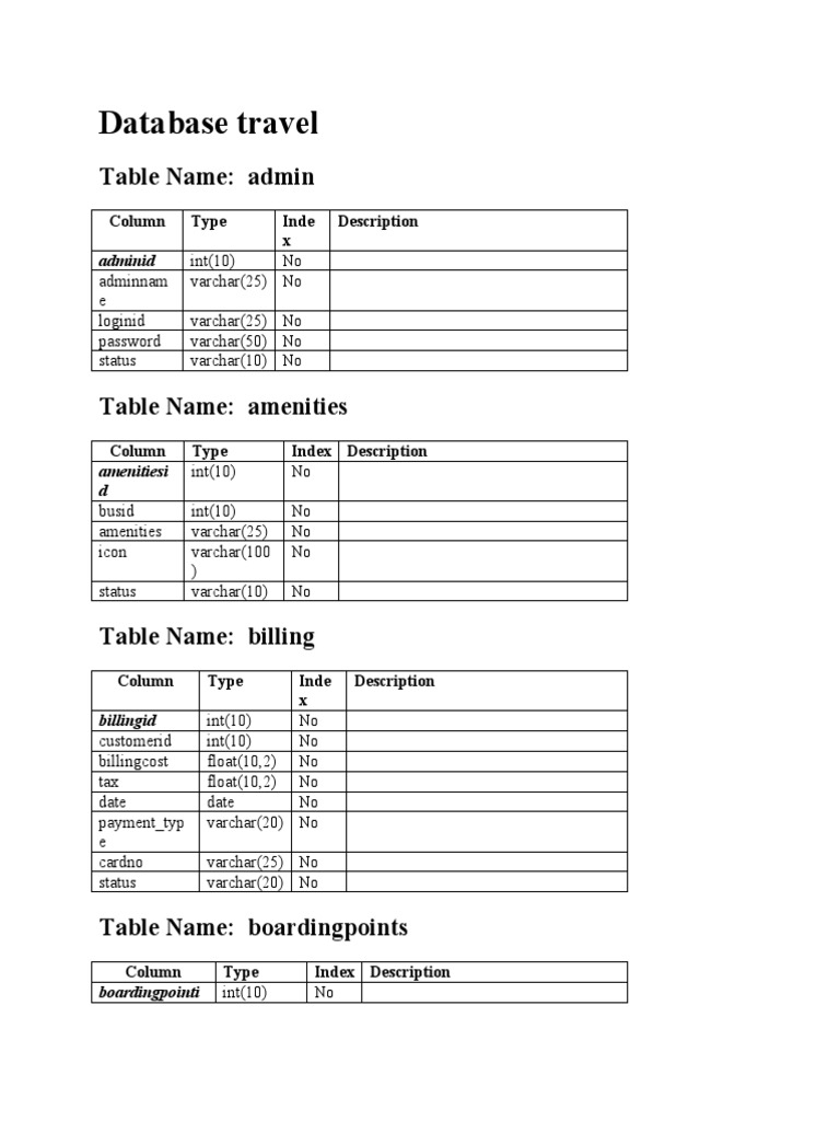 Database Travel: Table Name: Admin | PDF | Data Management | Databases