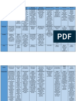 Cuadro Comparativo Del Sistema Endocrino