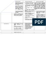 Cuadro Comparativo