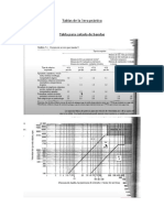 Tablas de La 3era Práctica