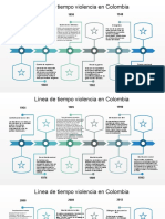 Línea de tiempo violencia Colombia