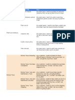 Activity Exemplar Product Backlog