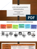 Evolución Del Pensamiento Administrativo: Daniela Mayorga Acosta Actividad 1 Identificación de Conocimientos