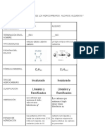 Comparativa de Alcanos, Alquenos y Alquinos