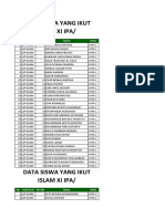 Yang Ikut PHBTS Pai Kelas Xi Ipa Ips