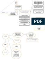 Etapas de La Planificación Estratégica.