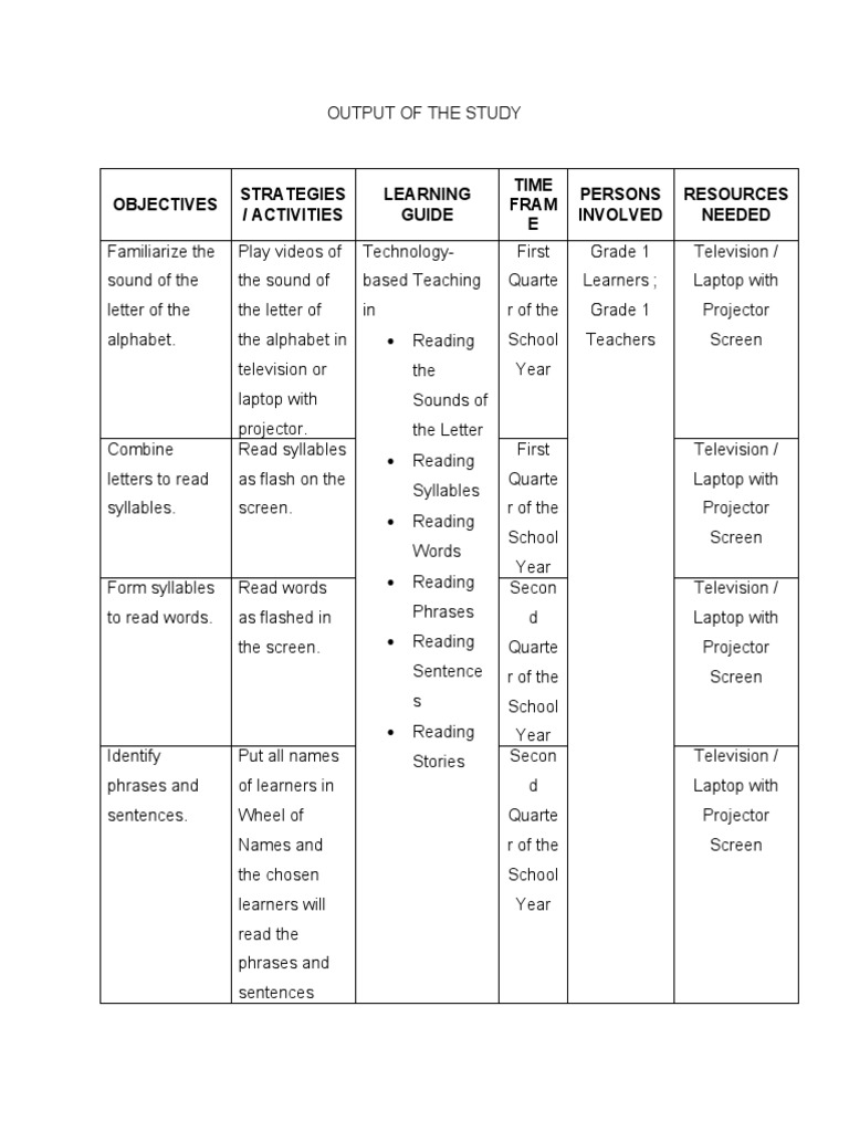 Objectives Strategies / Activities Learning Guide Time Fram E Persons ...
