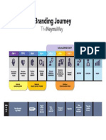 Branding Journey New