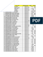 Data Pengukuran Desa Batumiarah Mangli Utara