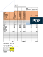 Analisis Usaha Sayur Hidroponik