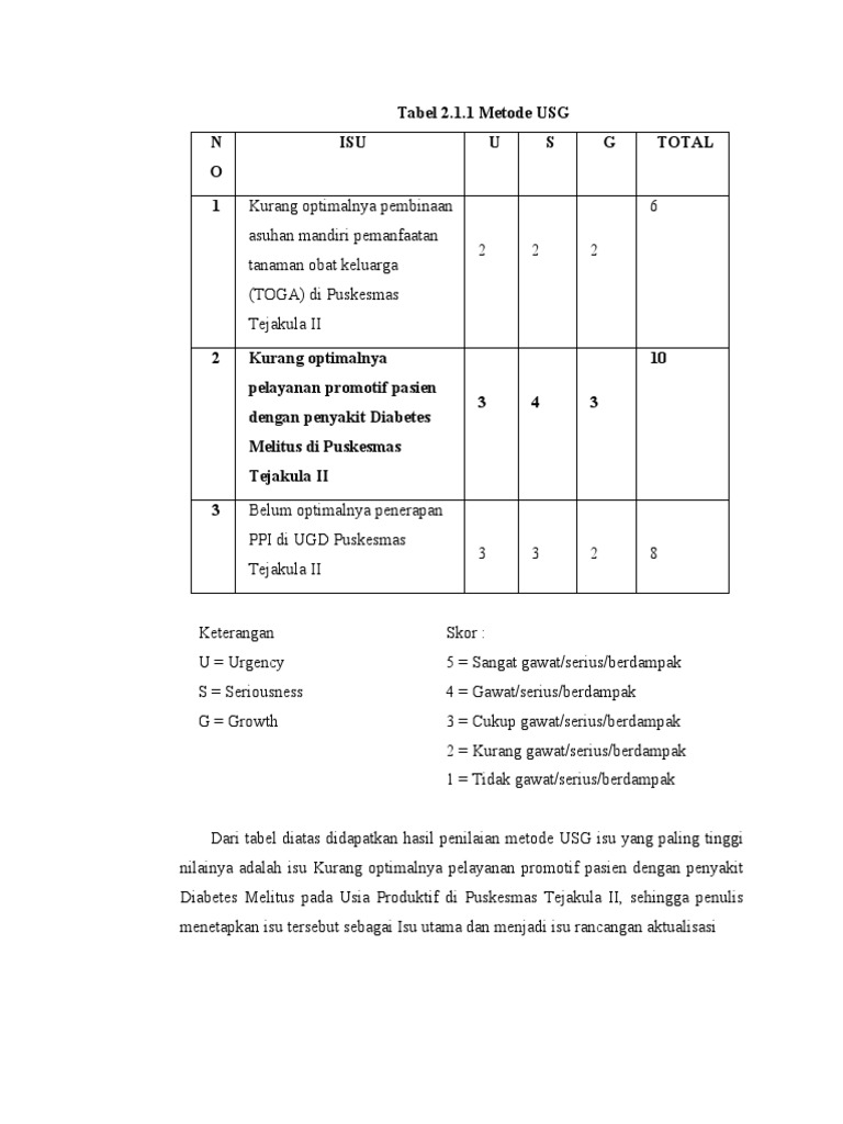 Tabel 2.1.1 Metode USG N O ISU U S G Total | PDF