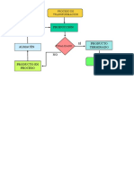 Diagrama de Flujo