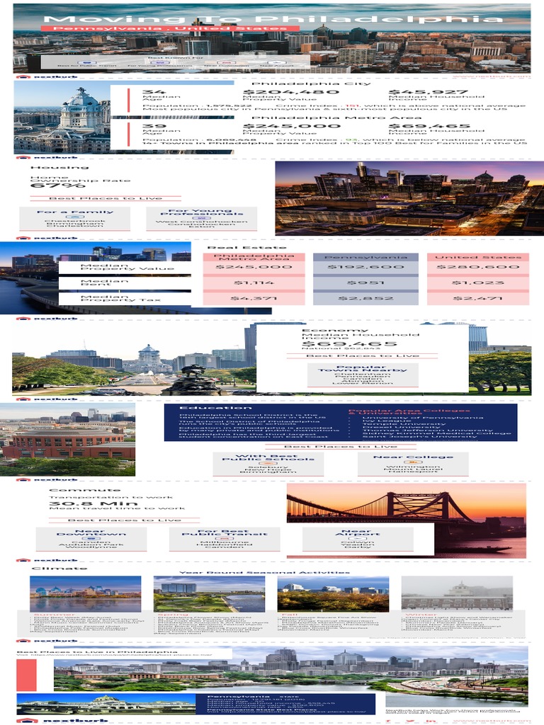 Moving To Philadelphia - Best Places To Live in Philadelphia - Nextburb ...