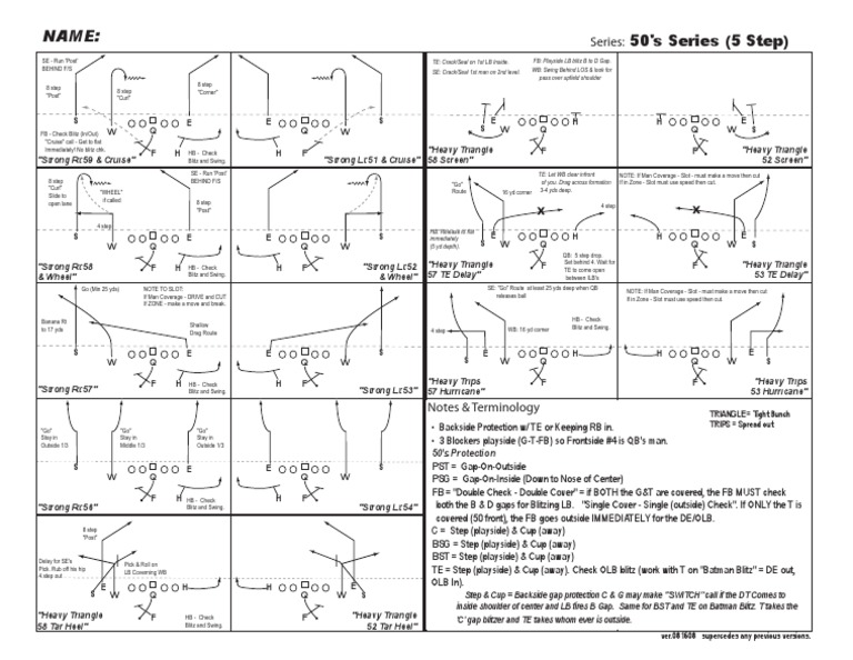 Woodbury 2007 Playbook Wing T 50 Series Bundle American Football