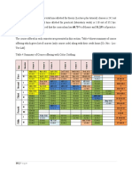 Course Timetables and Offerings