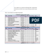 9.3 Course Matrix: I-Mathematics and Basic Science Courses