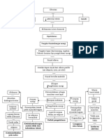 Tugas Pathway Obesitas