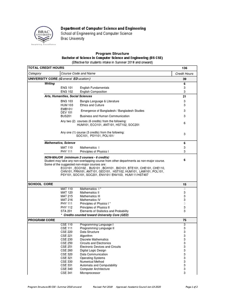 Total Credits for BS in CSE at Brac University | PDF | Computer Program ...