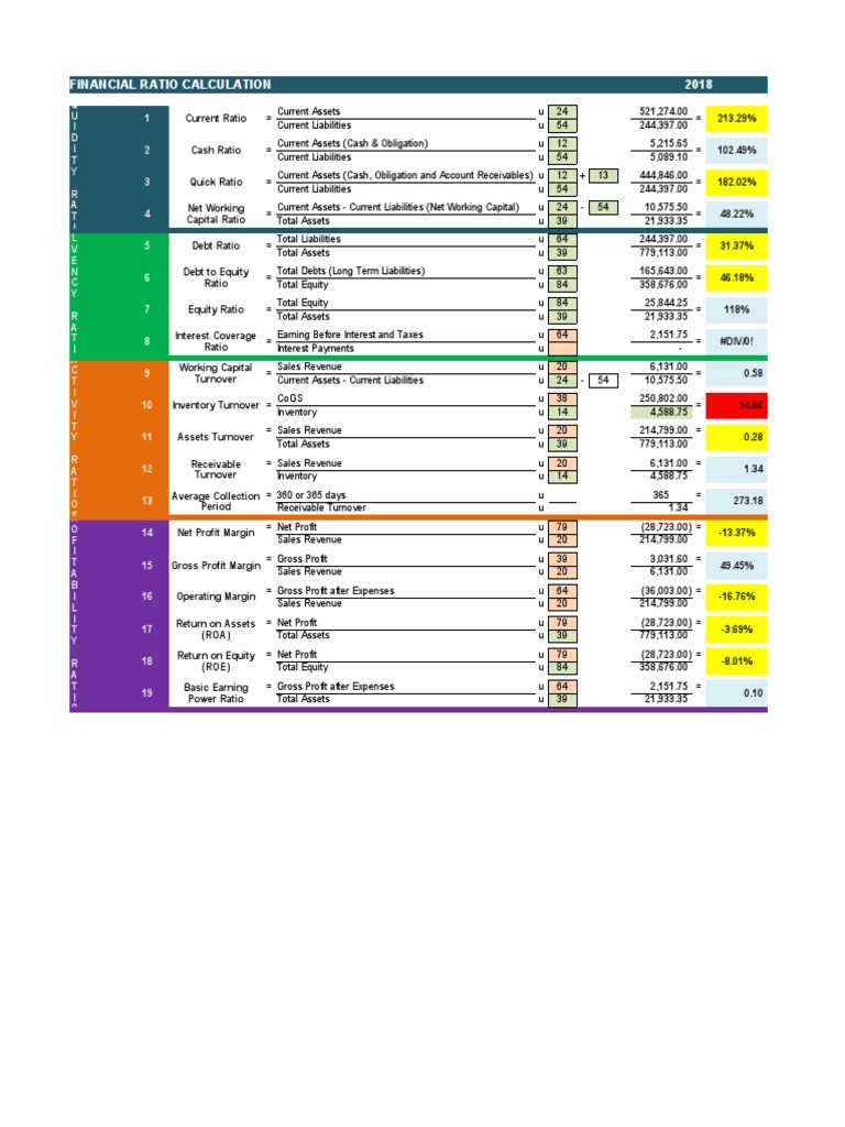 Financial Ratio Analysis Template | PDF | Revenue | Working Capital