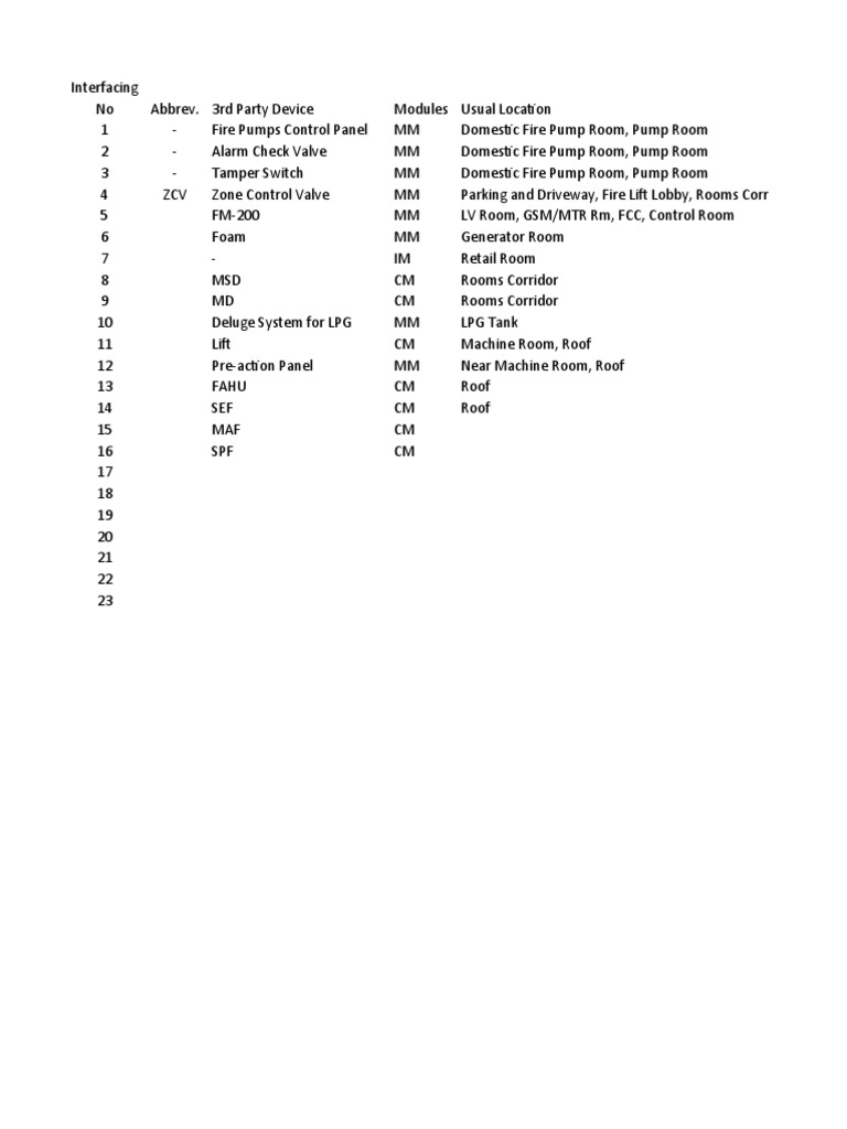 FDAS Interfacing | PDF | Elevator | Equipment
