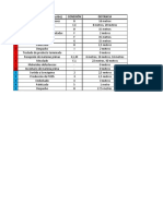 Tabla: Diagramas de Hilo POD