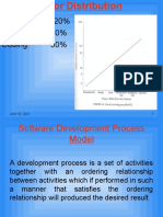 Req: Analysis:20% Design: 30% Coding: 50%: June 10, 2021 1