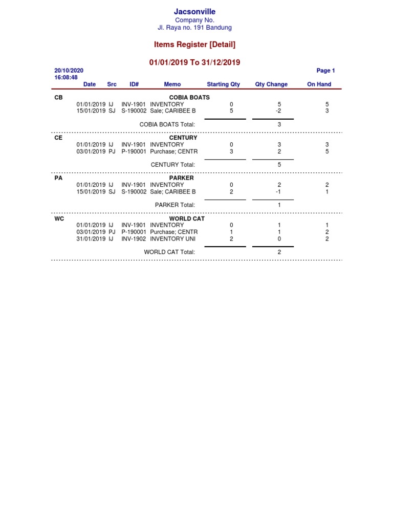 Items Register Detail - Nilam | PDF