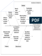 Diagrama de Ishikawa