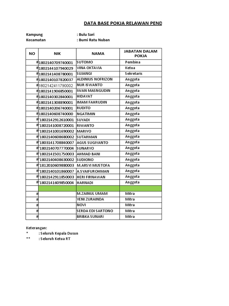 Data Relawan Pendataan Kampung 2021 | PDF