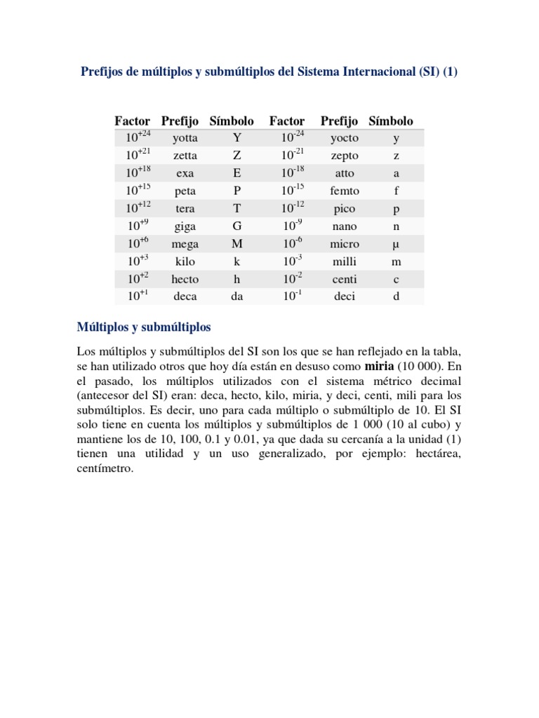 múltiplos y submúltiplos del Sistema Internacional