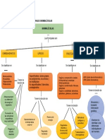 Mapa Conceptual de Las Principales Biomoleculas