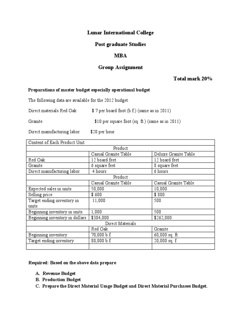 Master Budget Preparation Example | PDF | Inventory | Budget