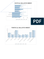 Horizontal and vertical financial statement analysis