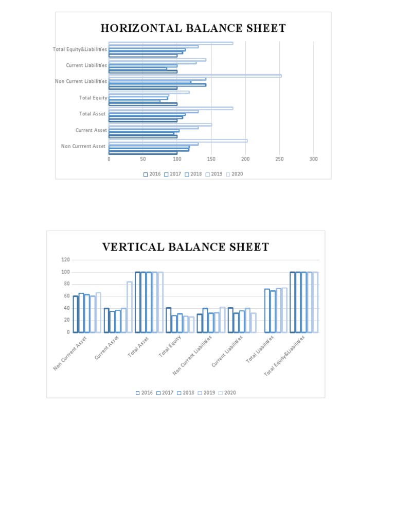 Horizontal Balance Sheet Total Equity&Liabilities PDF Equity