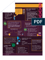 Gene Therapy