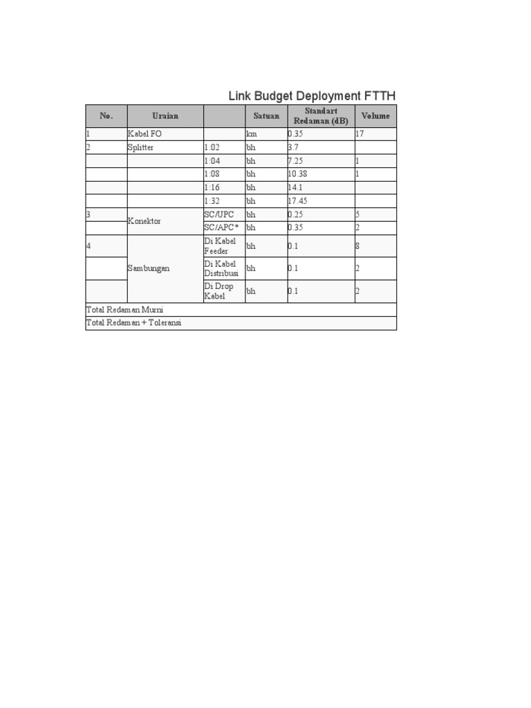 FTTH Link Budget and Redaman Analysis | PDF