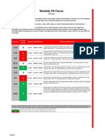 Weekly FX Focus: Currency Current Trend Support / Resistance Market Commentary