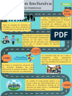 Linea de Tiempo Sobre La Evolucion Historica de La Educacion Inclusiva