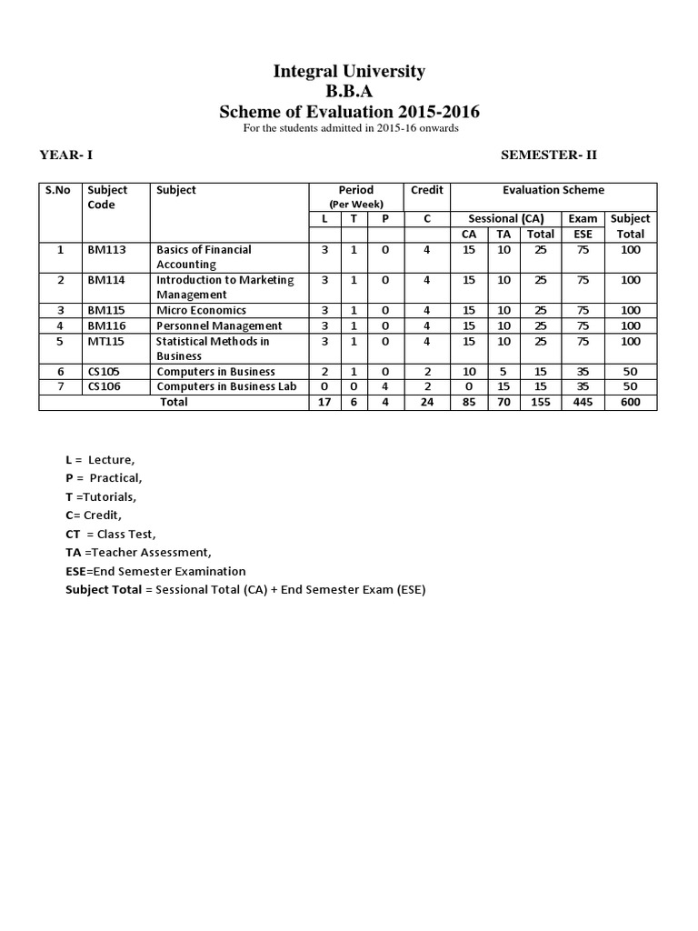 Bba 2 Sem | PDF | Microeconomics | Marketing