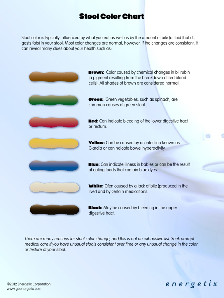 Stool Color Chart: ©2012 Energetix Corporation | PDF