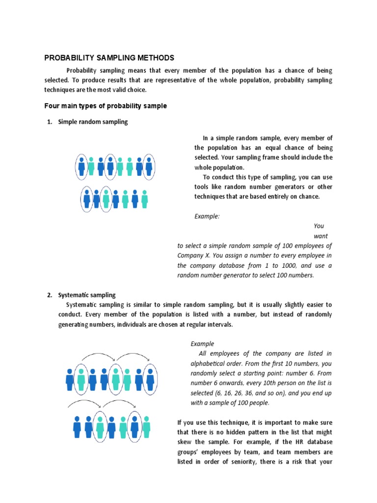 Probability Sampling Methods: Four Main Types of Probability Sample 1 ...