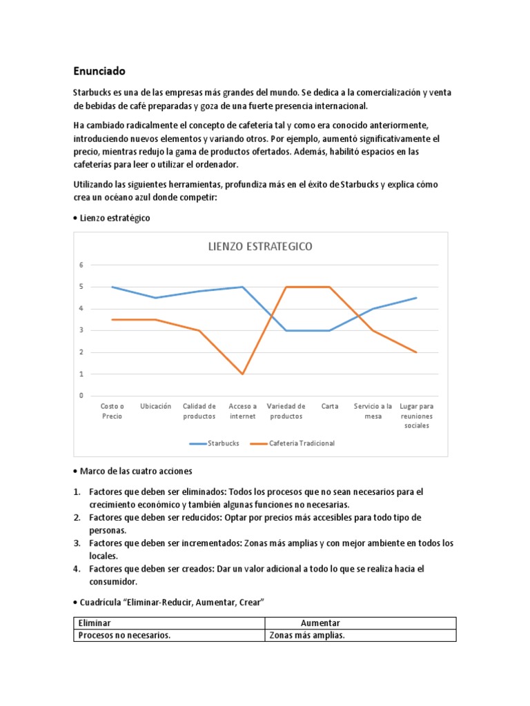 EC Caso Practico U2 | PDF | Crecimiento personal y profesional | Negocios