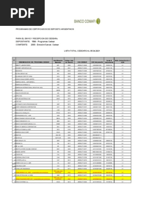 Ratio de cedears
