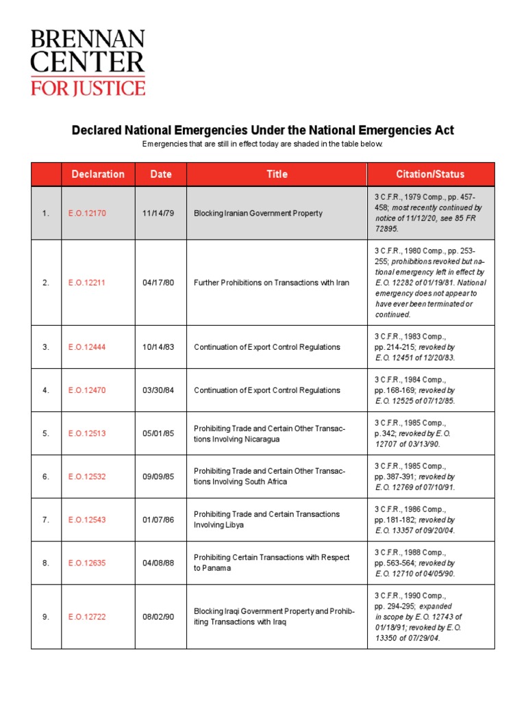 Declared National Emergencies Under The National Emergencies Act PDF