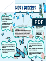 Derechos y Deberes Del Aprendiz