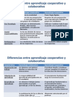 Diferencias Entre Aprendizaje Cooperativo y Colaborativo