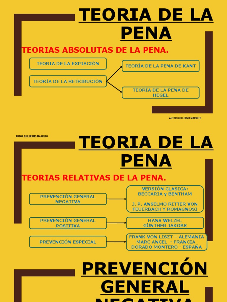 Teorias de Las Penas Teorias Absolutas y Relativas de La Pena. PDF
