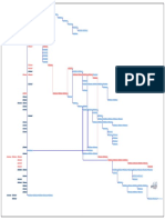 Diagrama Pert-Cpm