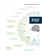 The Cognitive Bias Codex